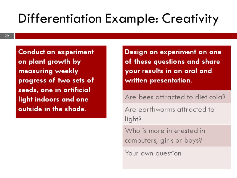 Differentiation Example: Creativity 29